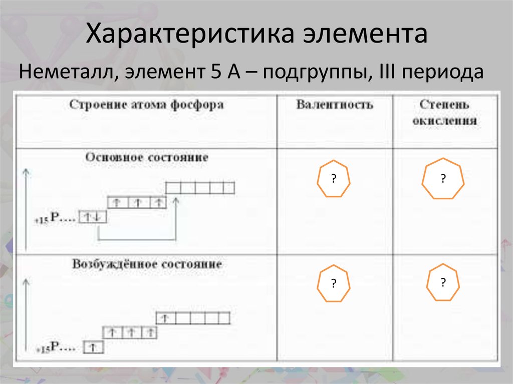 Характеристика элемента