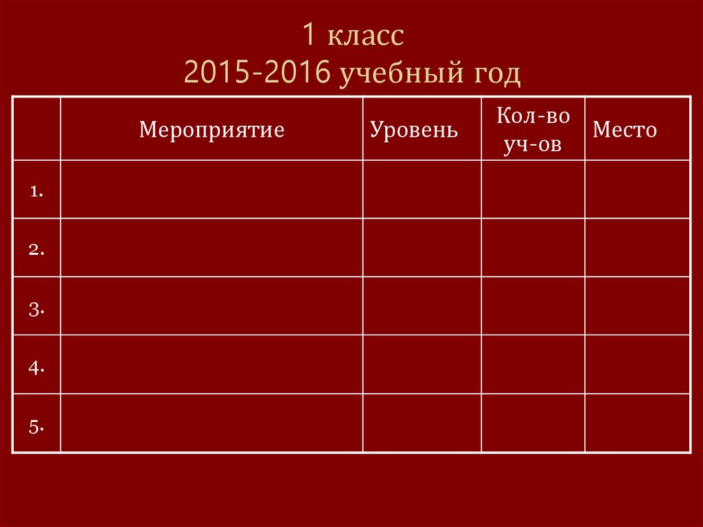 1 класс 2015-2016 учебный год