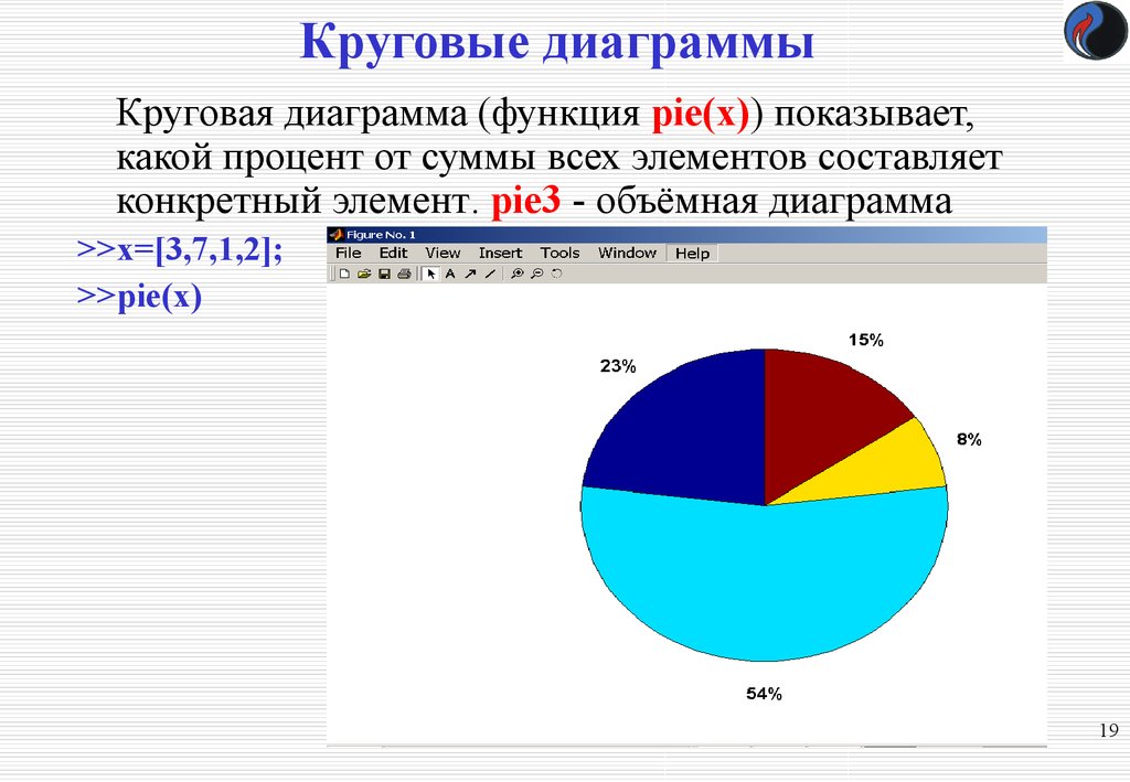 Как найти круговую диаграмму. Круговая диаграмма. Элементы круговой диаграммы. Диаграмма с процентами. Диаграмма круговая с процентами.