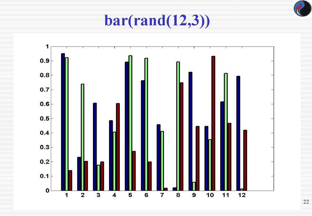 bar(rand(12,3))
