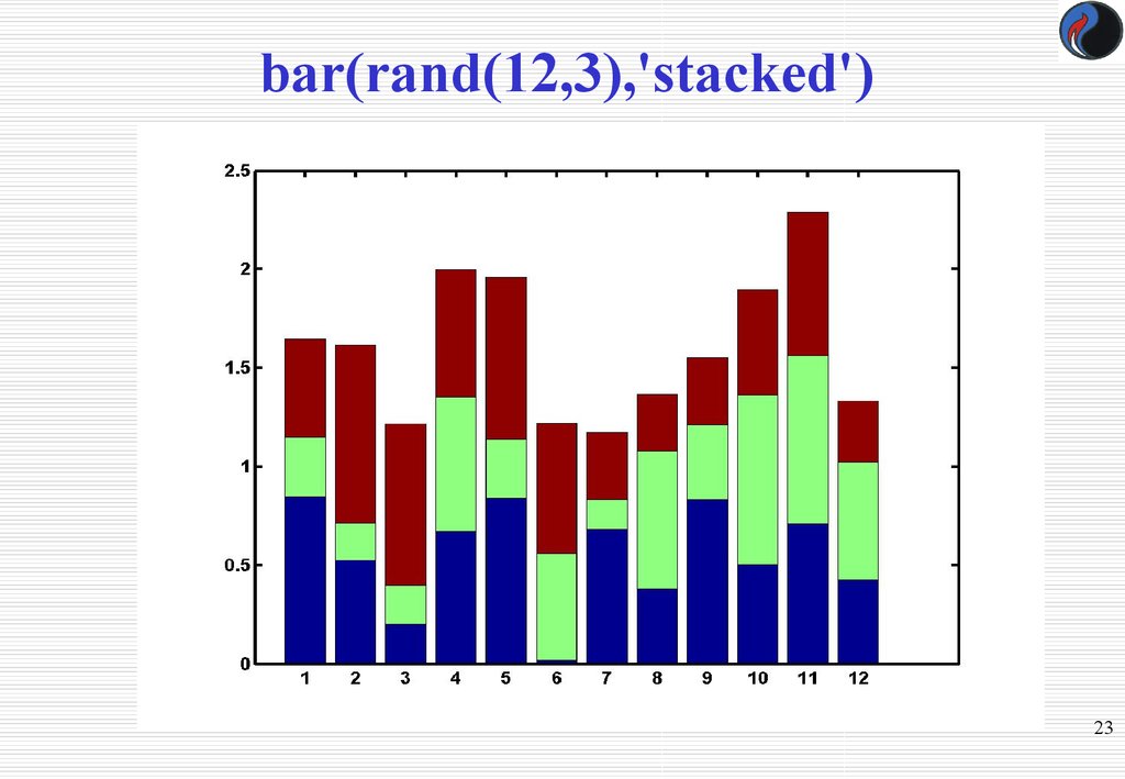 bar(rand(12,3),'stacked')
