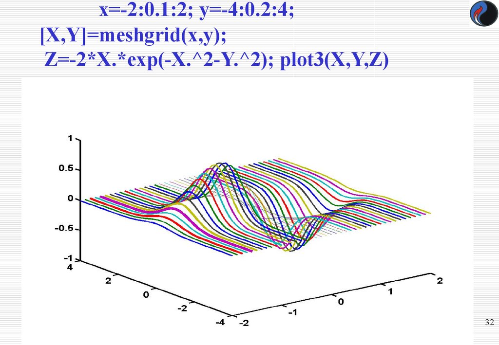x=-2:0.1:2; y=-4:0.2:4; [X,Y]=meshgrid(x,y); Z=-2*X.*exp(-X.^2-Y.^2); plot3(X,Y,Z)