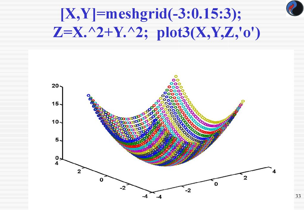 [X,Y]=meshgrid(-3:0.15:3);  Z=X.^2+Y.^2;  plot3(X,Y,Z,'o')