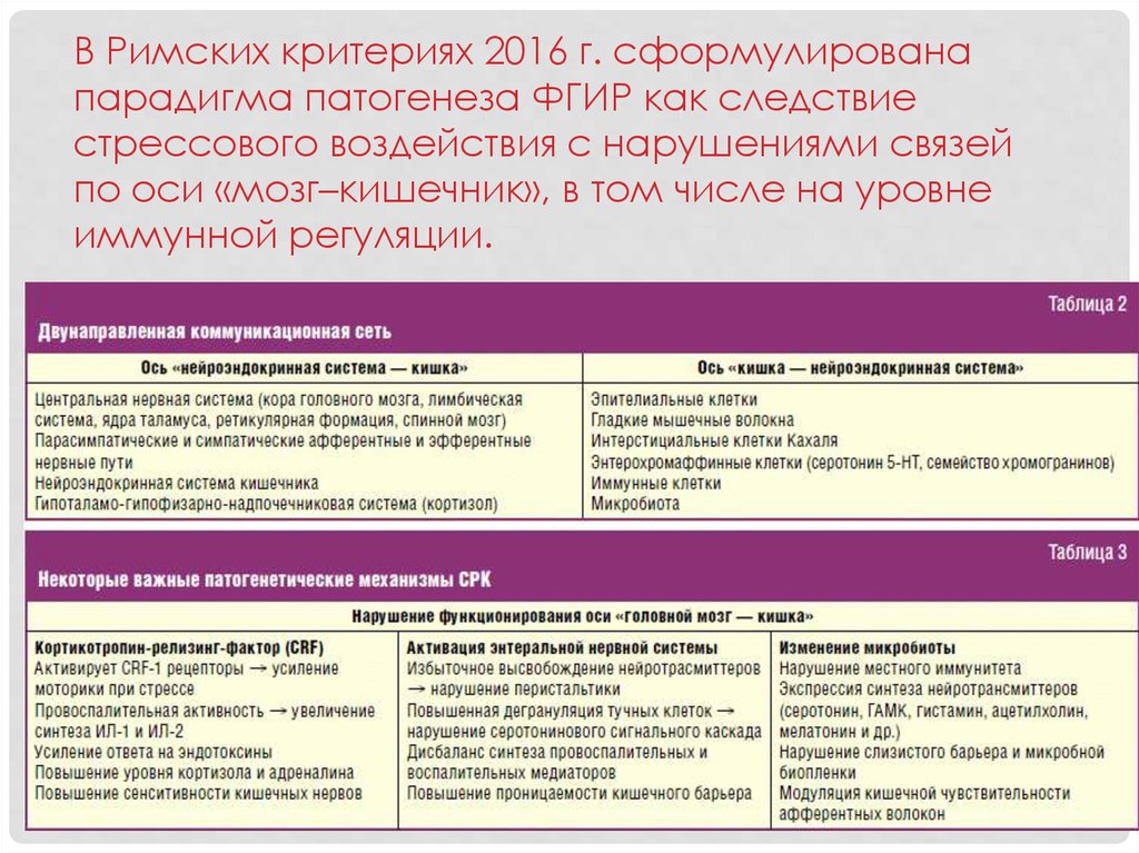 Римские критерии 4. Синдром повышенной эпителиальной проницаемости. Диета при повышенной кишечной проницаемости. Римские критерии 2016. Увеличение проницаемости кишечника.