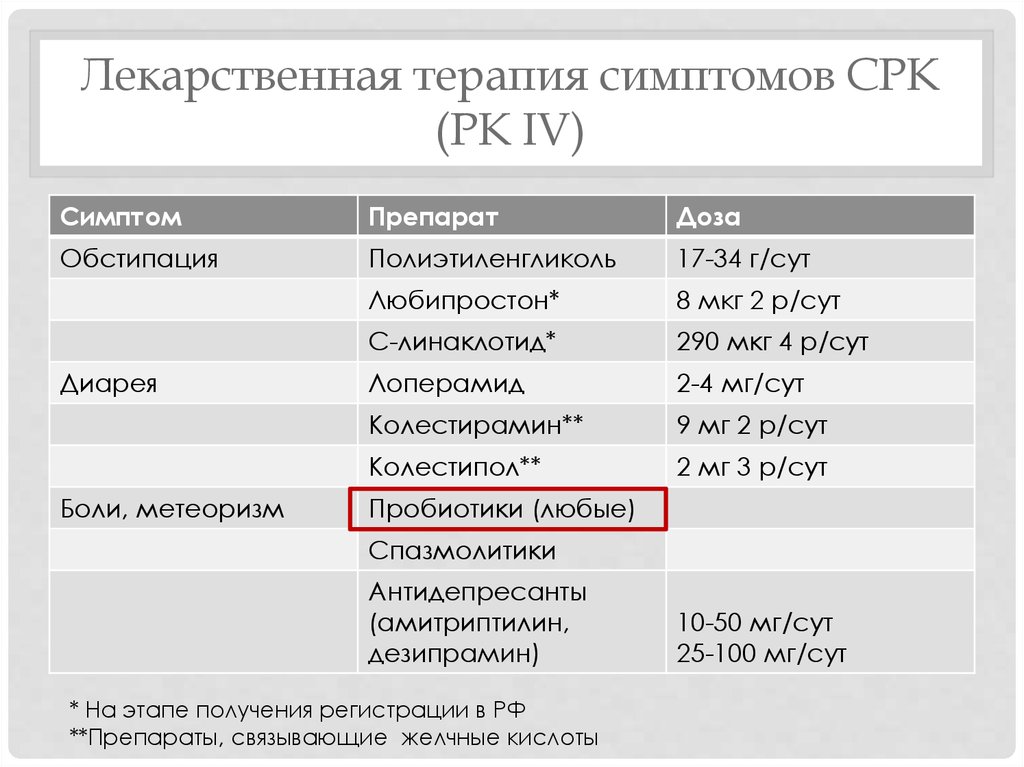 Антидепрессанты при срк