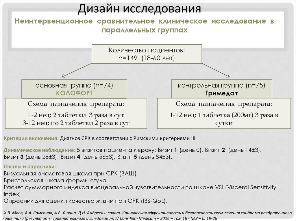 Схемы лечения срк