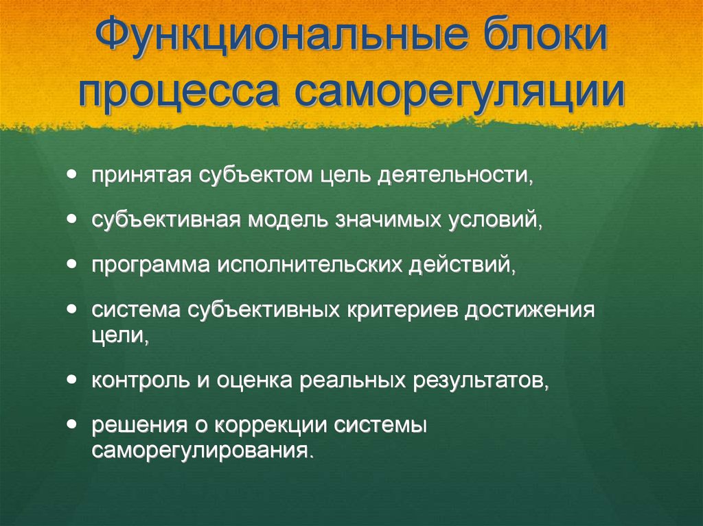 Саморегуляция в подростковом возрасте