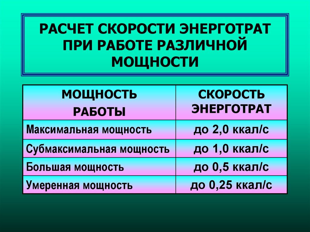 Различной мощностью. Расчет энерготрат. Перечислите уровни энерготрат. Рассчитать энерготраты физиология. Расчет энерготрат презентация.