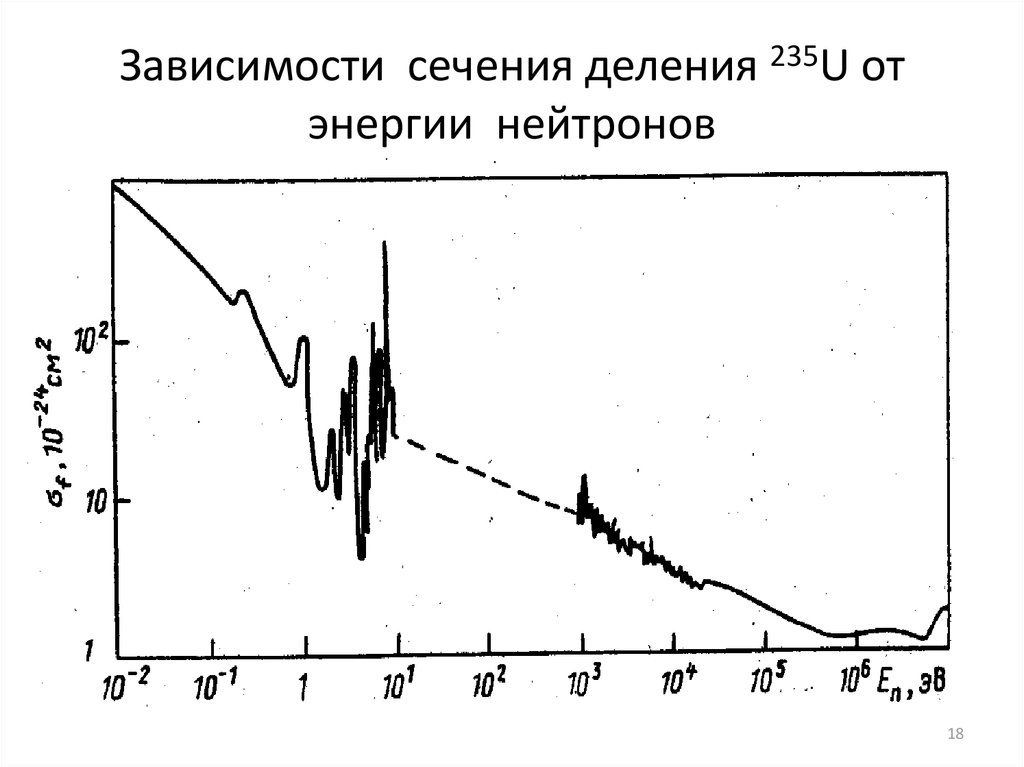 Зависимость сечения