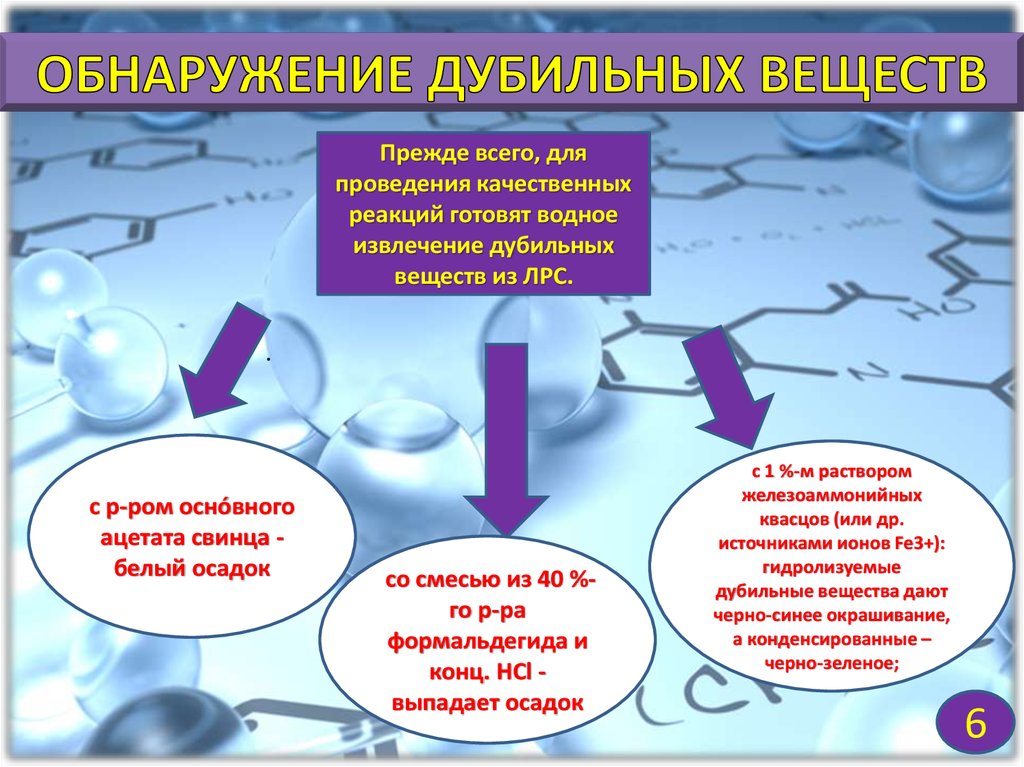 Водные извлечения дубильных веществ. Реакции обнаружения дубильных веществ. Качественное обнаружение дубильных веществ.