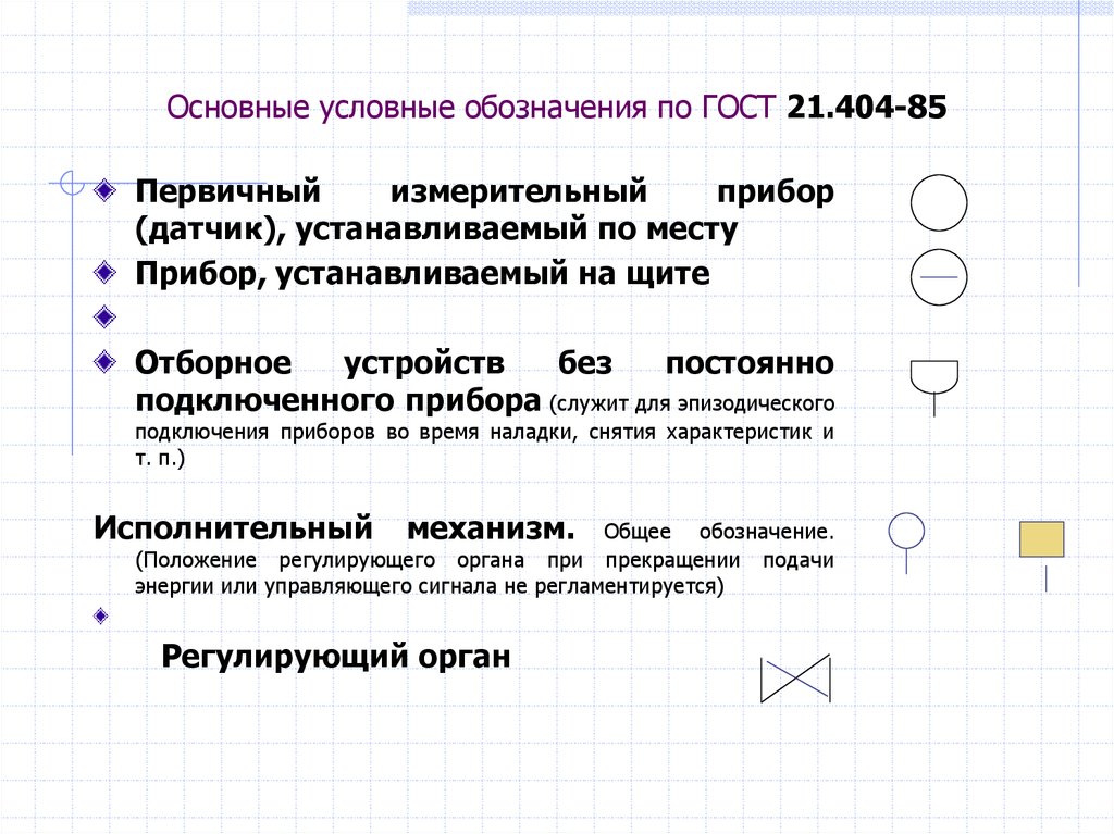 Обозначение последовательности