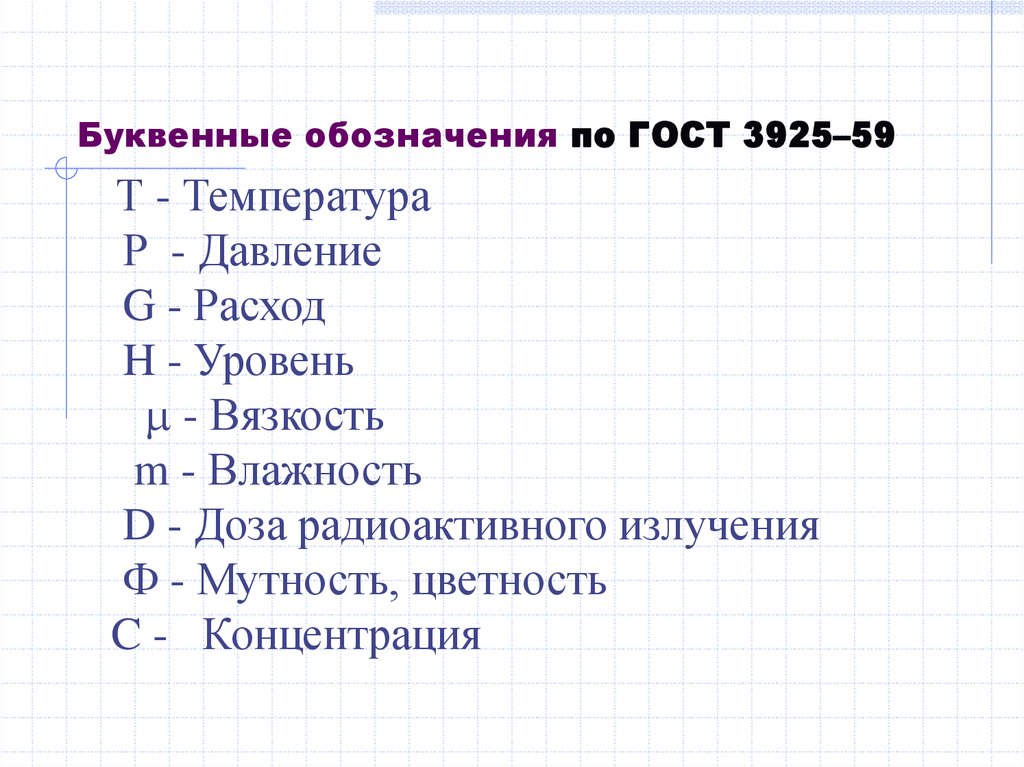 Типы схем. ГОСТ 3925-59. Буквенные обозначения по ГОСТУ. Интересные типы схем. Виды и типы схем и их обозначение.