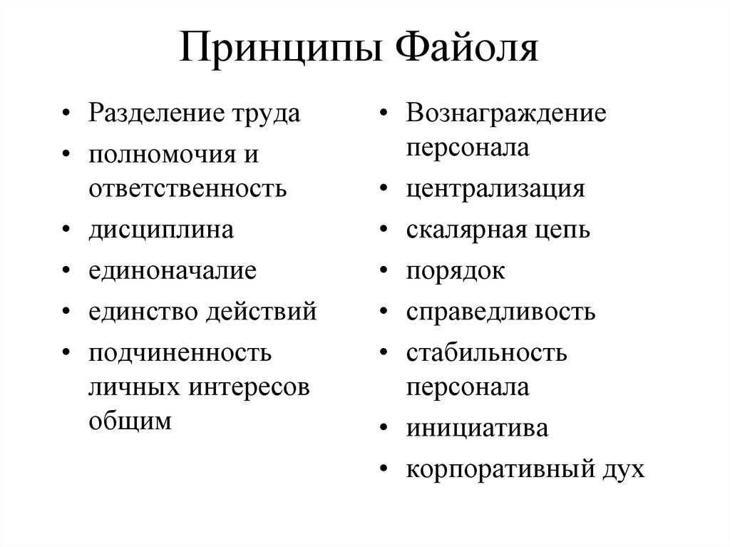 Принцип и мнение. Принципы Файоля. Принципы Файоля в менеджменте. Принципы Файоля в менеджменте 14. Принципы управления Анри Файоля.