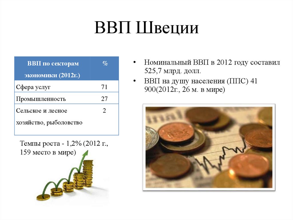 Размер ввп швеции