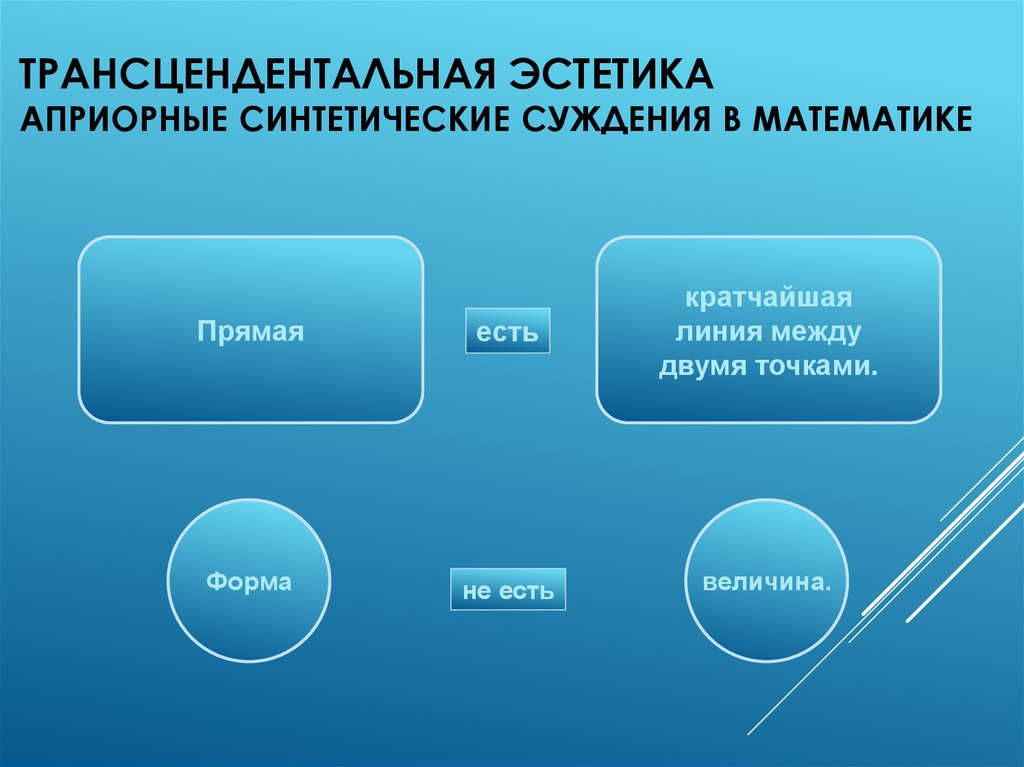 Эстетические суждения. Априорные синтетические суждения. Трансцендентальная Эстетика. Трансцендентальная Эстетика Канта. Трансцендентальная апперцепция Канта.