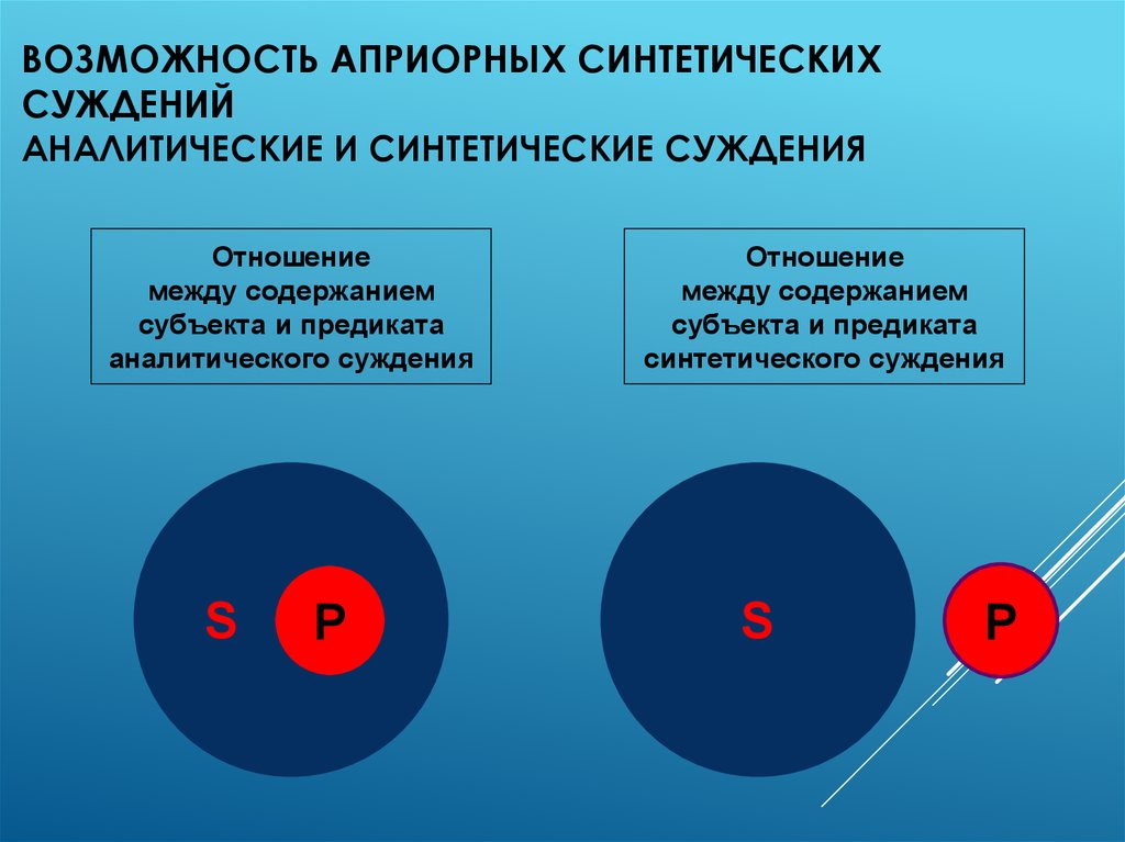 Отношения между предикатами. Аналитические и синтетические суждения Канта. Аналитические суждения Канта. Аналитическое суждение. Априорные аналитические и синтетические суждения.