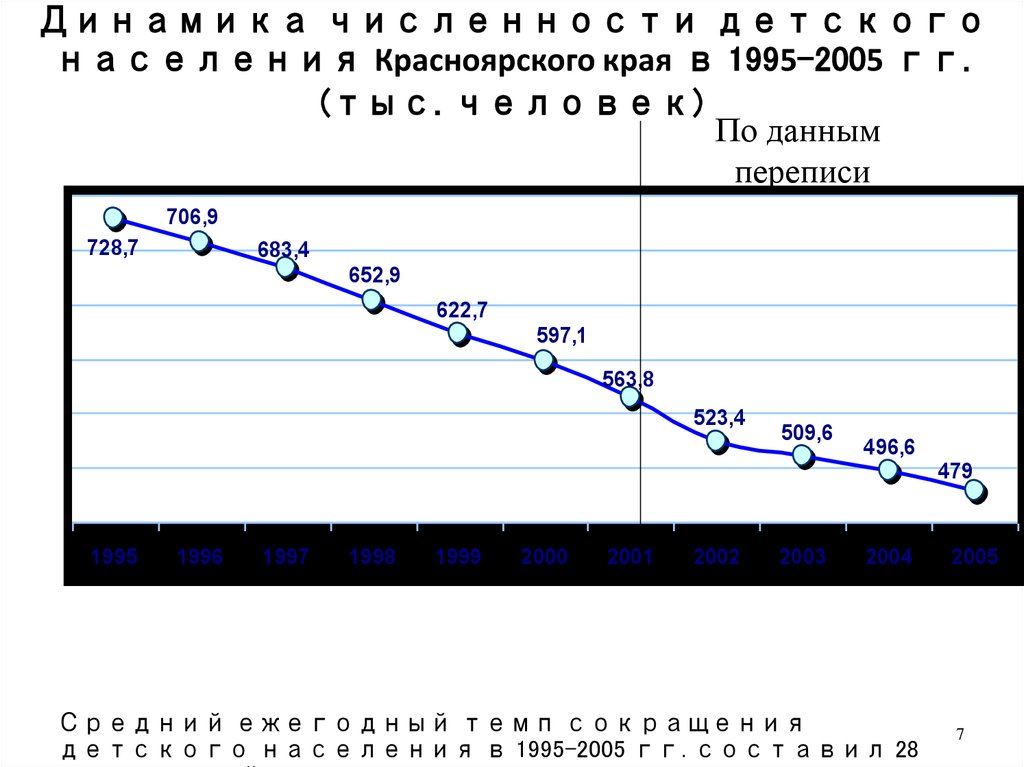 Численность красноярска. Динамика численности населения Красноярска. Численность Красноярского края. Численность населения в Красноярском крае. Население Красноярска динамика.