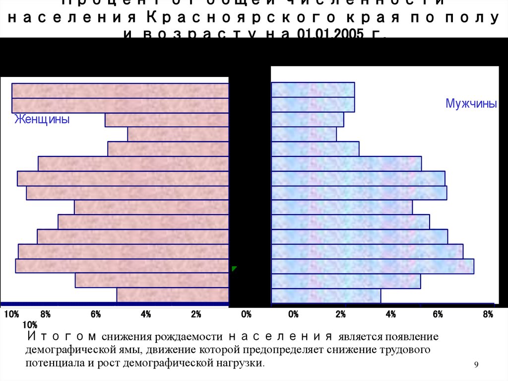 Демографический рост это