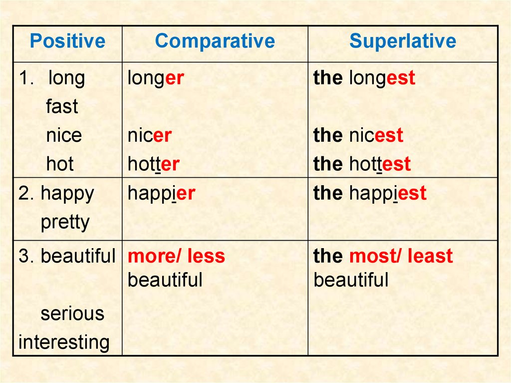 The Degrees of Comparison of Adjectives - презентация онлайн