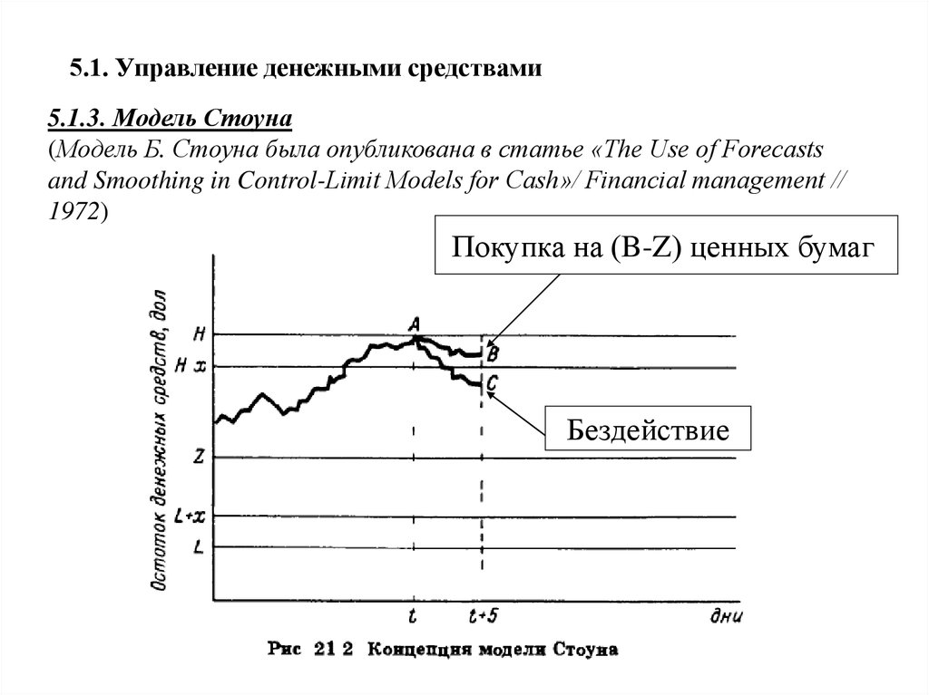 Управление денежными. Модели управления денежными средствами. Модель Стоуна. Модель Стоуна в управлении денежными потоками. Модели управления денежными средствами предприятия.