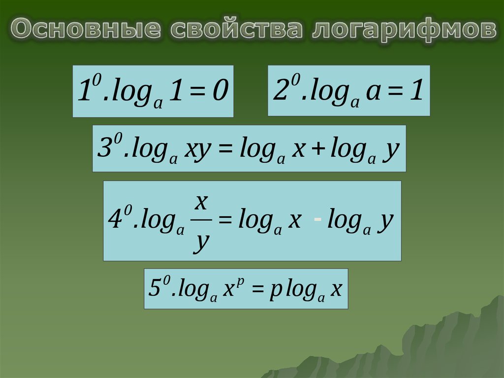 Определение и свойства логарифмов