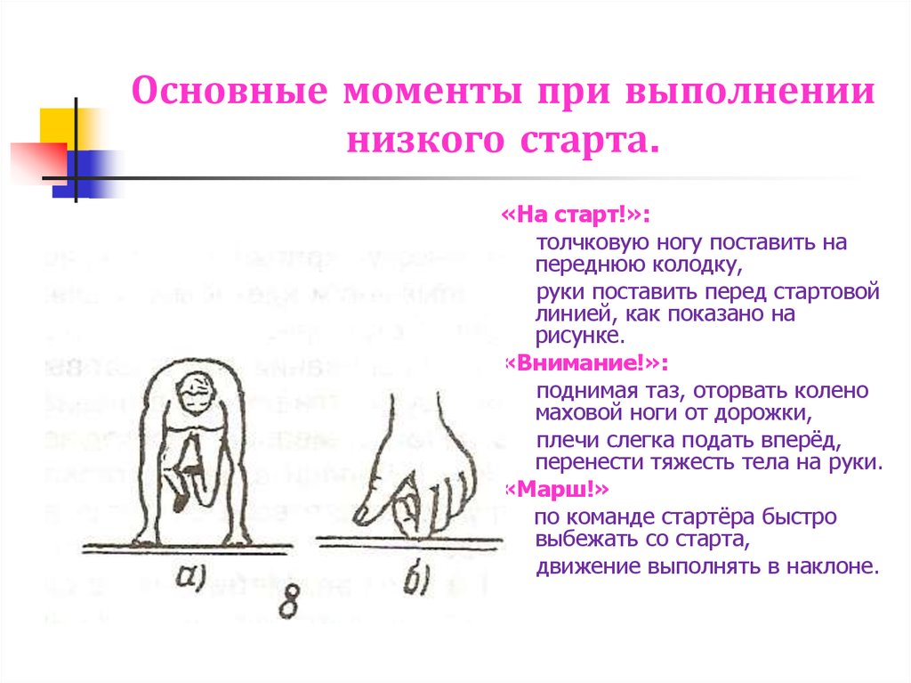 Основные моменты