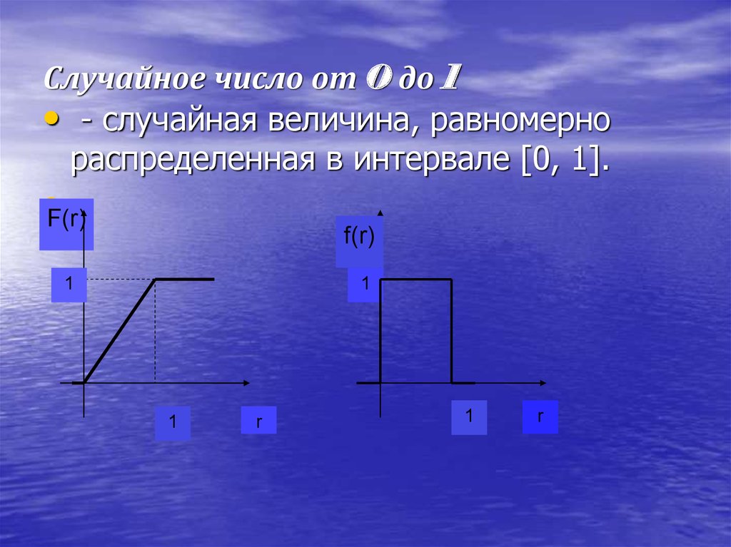 Количество случайно. Случайные цифры. Равномерно распределённые от 0 до 1 случайные числа.