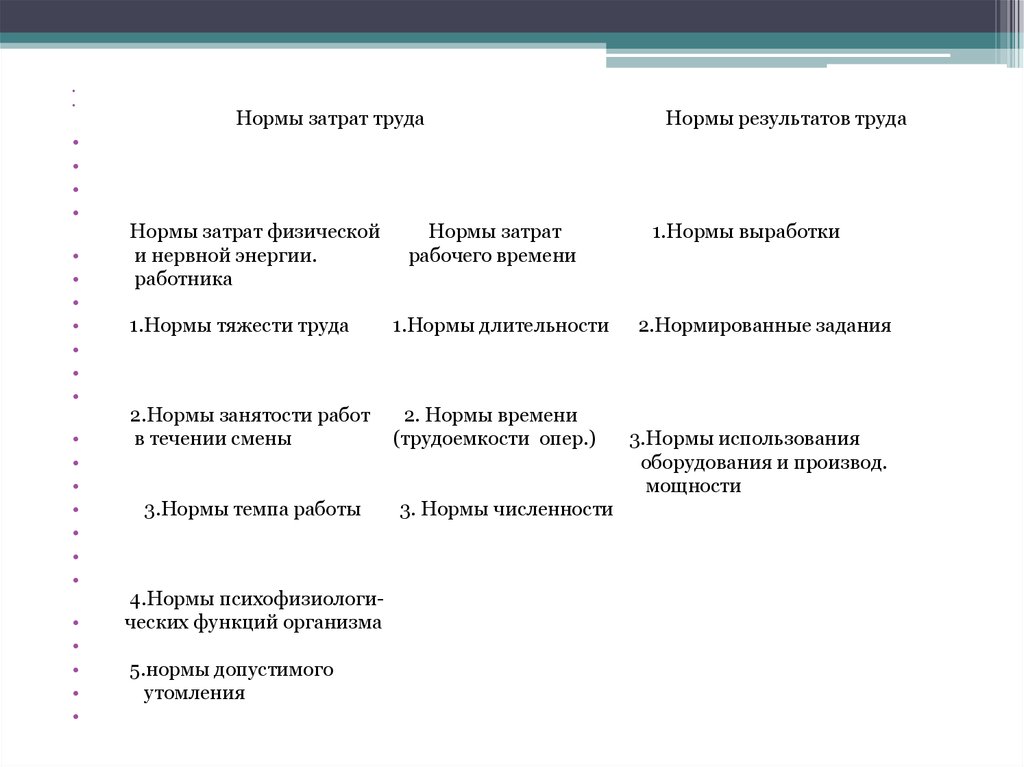 Норма себестоимости. Нормы результатов труда. Нормы затрат и результатов труда. Перечислите нормы результатов труда. Нормы затрат труда и нормы результатов труда.