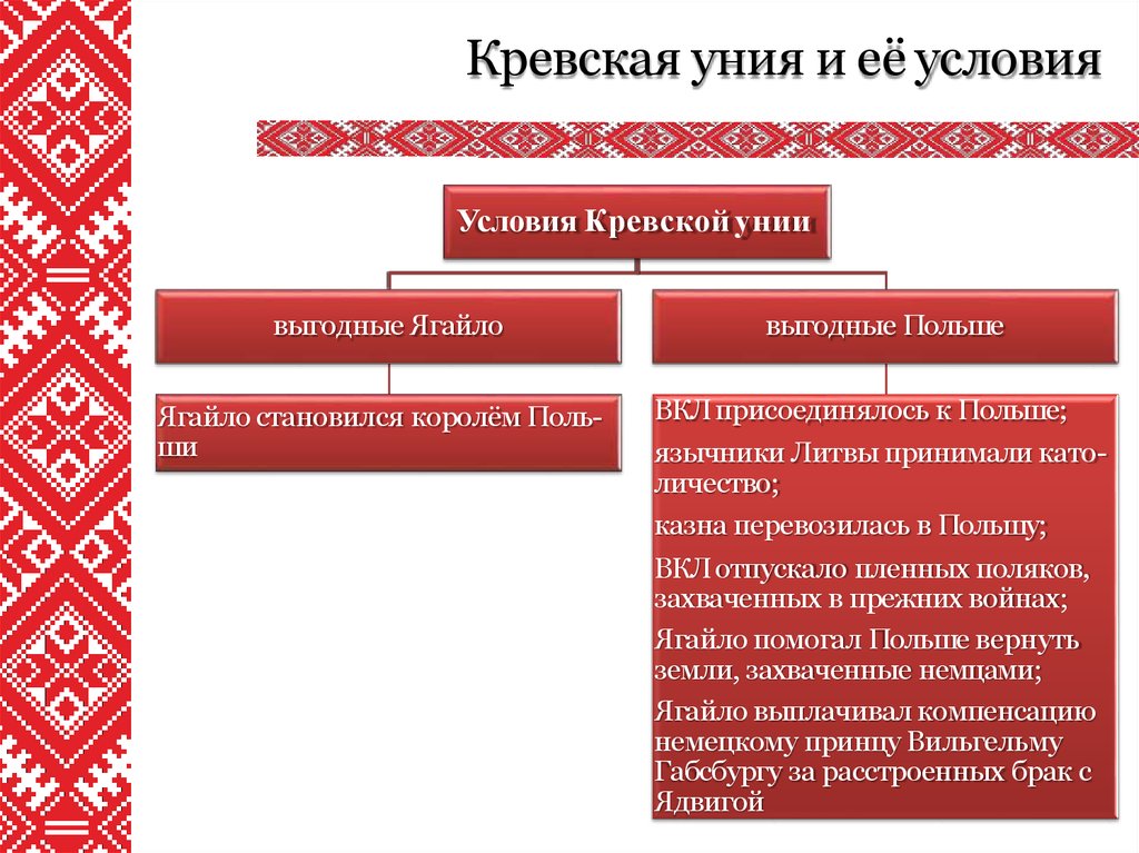 Унии великого княжества литовского. Кревская уния 1385 г причины и последствия. 1385 - Кревская уния Литвы и Польши.. Кревская уния Ягайло. Кревская уния была заключена в 1385 году между.