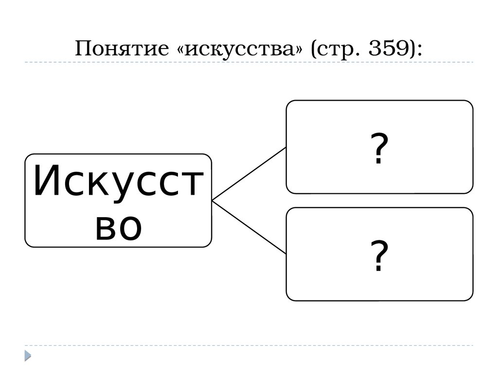 План место искусства в духовной культуре