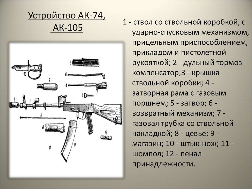 Назначения механизмов ак 74. Основные части автомата АК 74. Автомат АК 74 составные части. Основные части и механизмы автомата Калашникова АК-74. Устройство автомата Калашникова АК-74 схема.