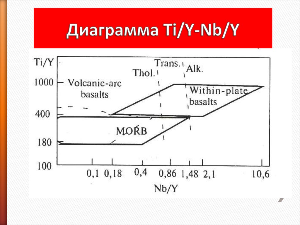 Диаграмма ti ni