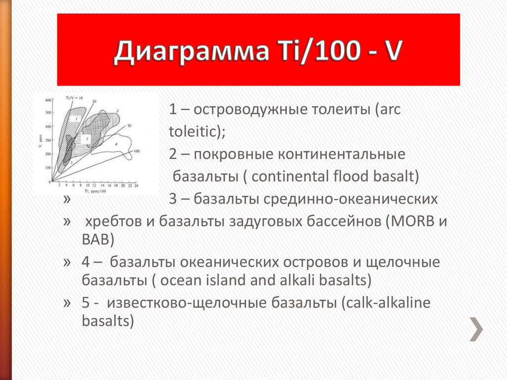 Бинарные диаграммы решений