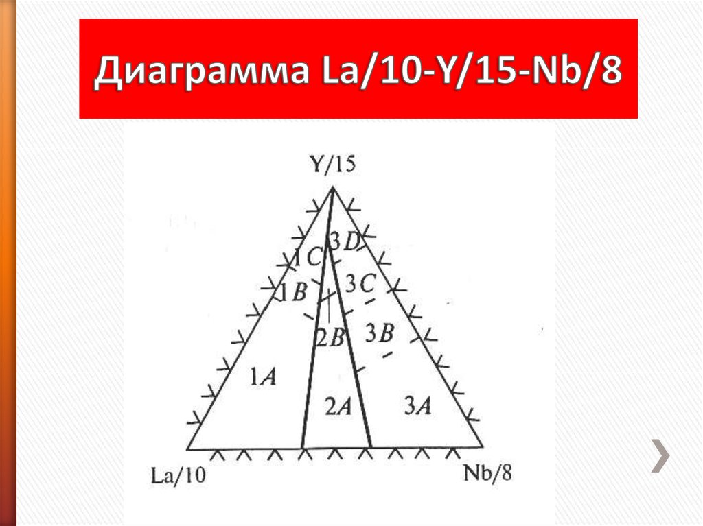 Диаграмма ti nb