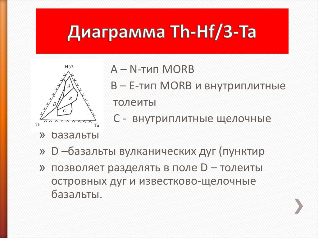 Диаграмма ti nb