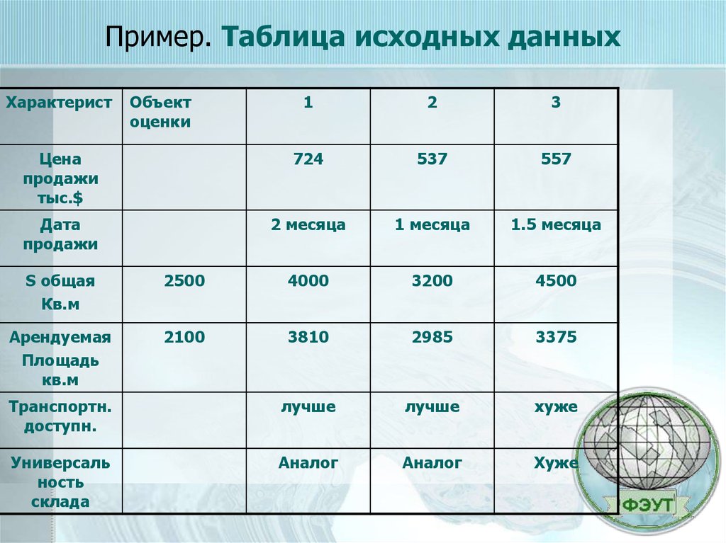 Анализ таблицы пример