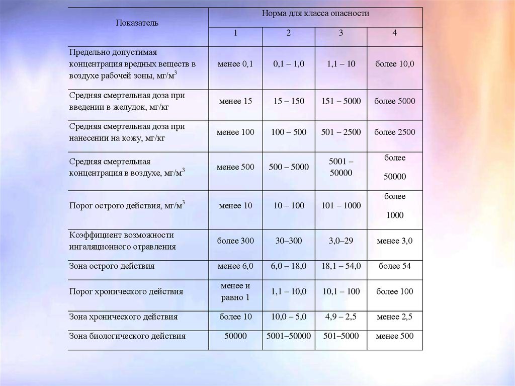 Уровень шума транспортного средства