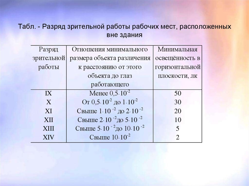 Разряды точности. Разряд зрительной работы. Разряд зрительной работы определяется. Разряд зрительной работы зависит от. Освещенность в зависимости от разряда работ.