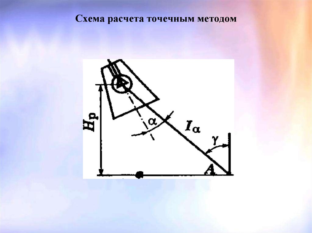 Точечный метод. Точечный метод расчета освещения. Точечный метод схема. Пример точечный метод расчета. Ударно точечный расчет.