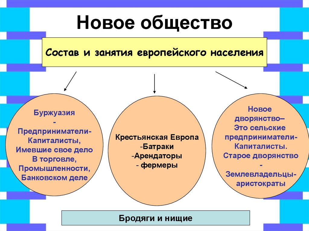 Новое общество