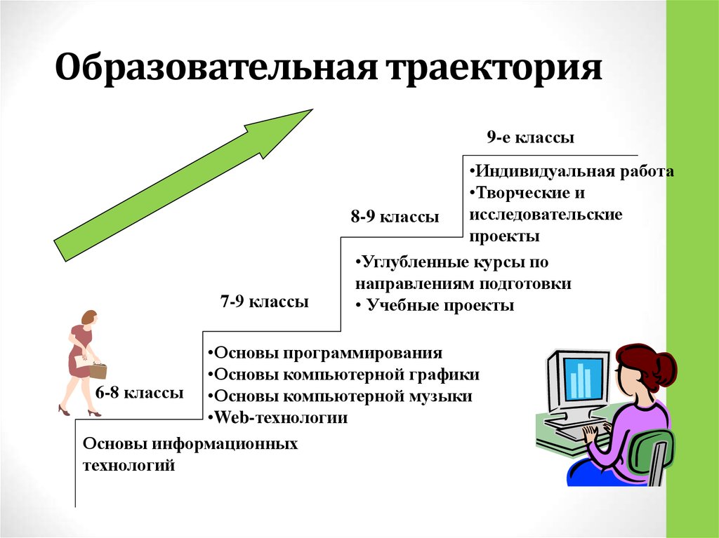 Записать индивидуальный. Образовательная Траектория. Индивидуально образовательная Траектория. Образовательная Траектория ученика это. Индивидуальная образовательная Траектория студента.