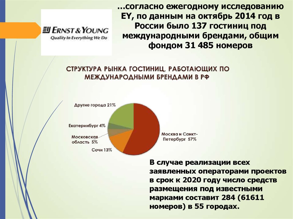 Перспективы развития гостиничного бизнеса. Состояние развития гостиничного бизнеса в России. Развитие гостиничного бизнеса в России. Современное состояние гостиничного бизнеса.