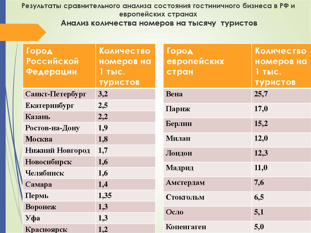 Сравнительный анализ стран