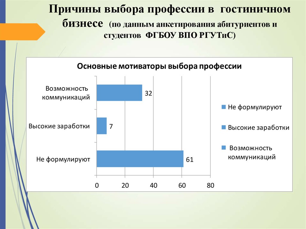 Причина выбора