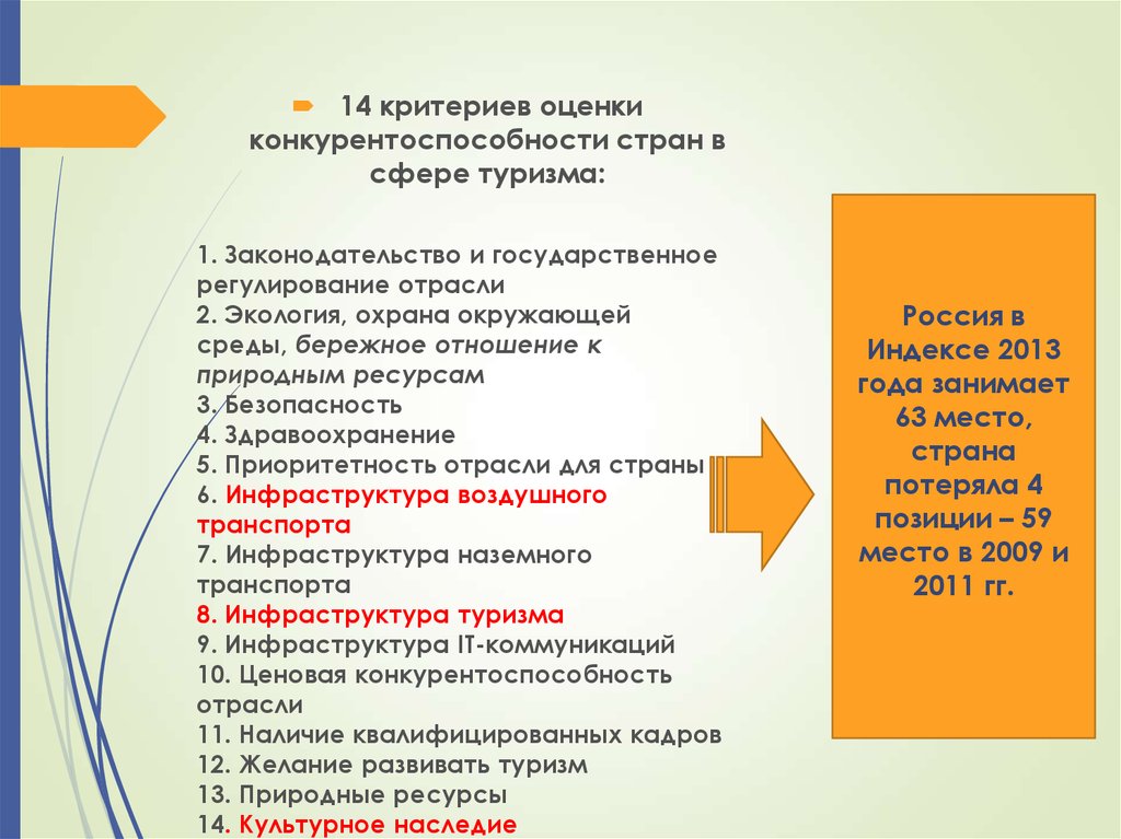 Курсовая работа: Анализ развития гостиничной индустрии в России и Санкт-Петербурге. Классификация гостиниц