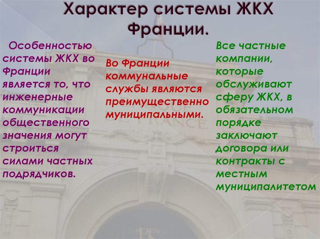 Характер системы ЖКХ Франции.