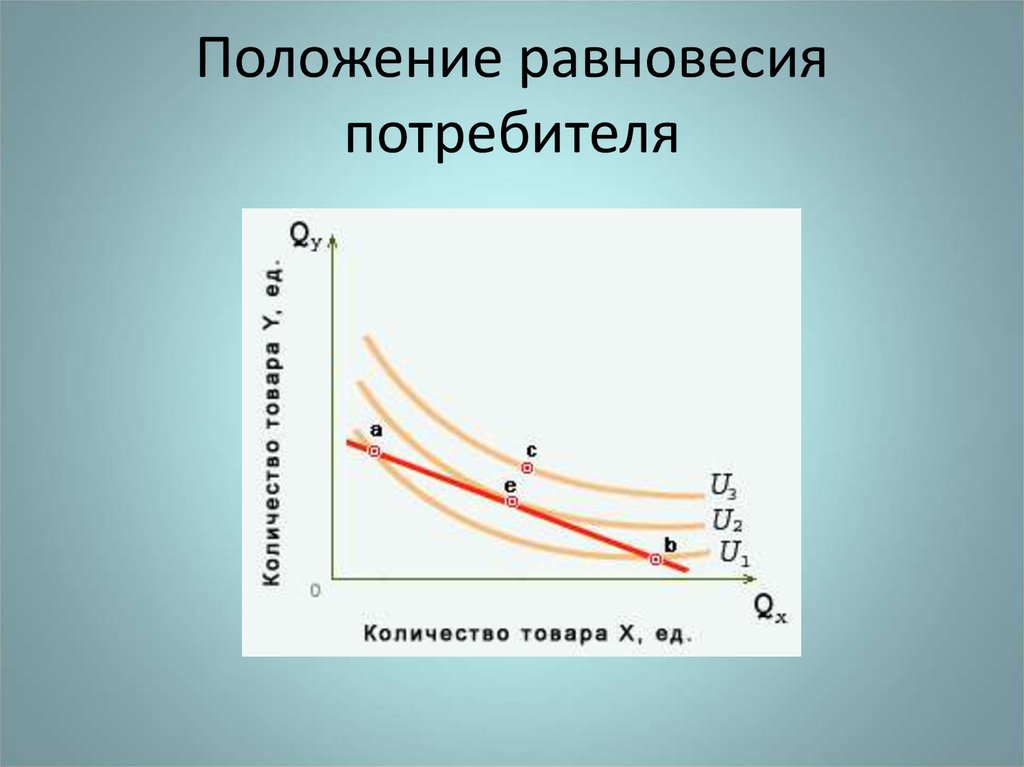 Ситуация равновесия. Положение равновесия потребителя. Внутреннее равновесие потребителя. Состояние равновесия потребителя это. Уравнение равновесия потребителя.