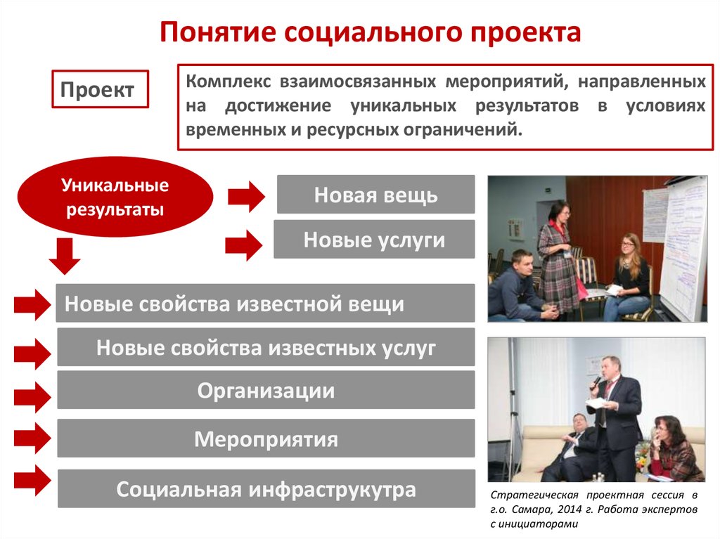 Проект это комплекс взаимосвязанных мероприятий направленных на достижение