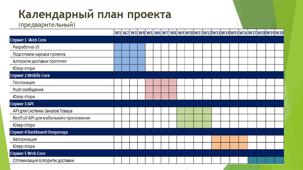 План работ таблица. Этапы планирования проекта пример. Календарный план-график проекта пример. Разработка календарного плана проекта. План график запуска проекта.