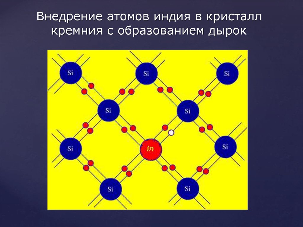 Атом кремния электроны. Строение полупроводника кристалла кремния. Строение кристалла полупроводника. Кристаллическая структура полупроводников кремний, германий. Схема структуры кристалла кремния.